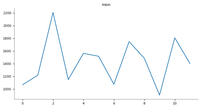 Chart 8